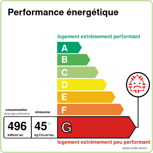 Diagnostic de Performance Énergétique / (DPE)DPE G